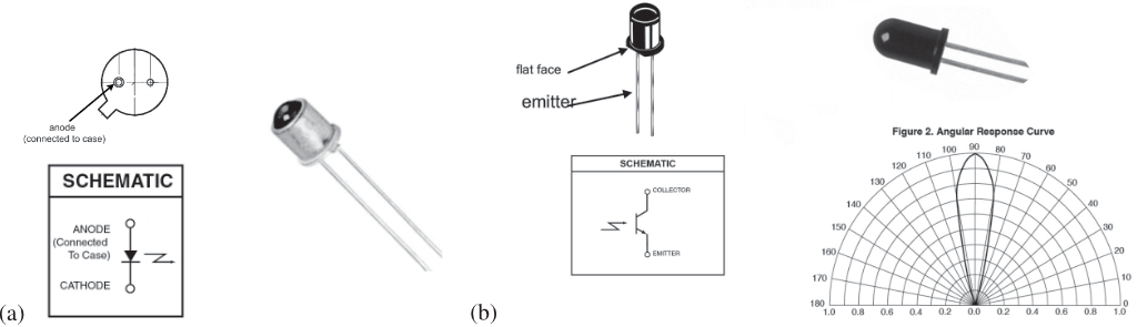 Corrected Figure 13N.3