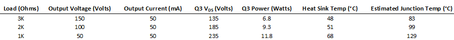 Table of Heat Sink test results with 1K, 2K, 3K loads at 50mA output current.
