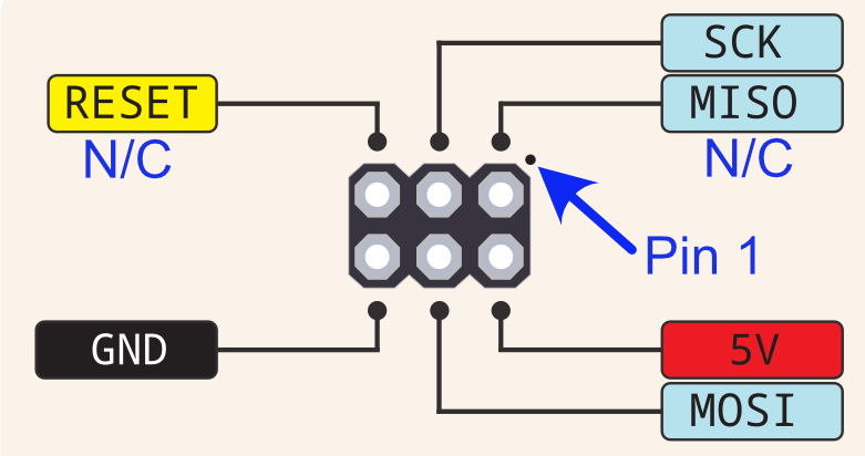Figure showing the pin configuration of the Arduino ICSP connector.